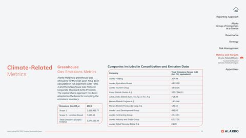Emissions data extracted from page 29