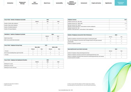 Emissions data extracted from page 39
