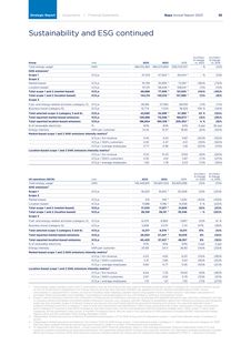 Emissions data extracted from page 40