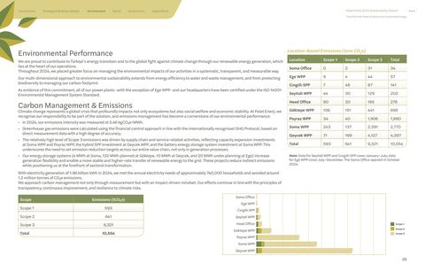 Emissions data extracted from page 26