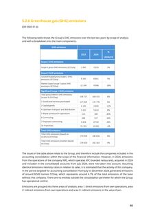 Emissions data extracted from page 80