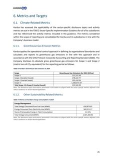 Emissions data extracted from page 32