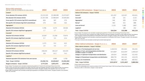 Emissions data extracted from page 119