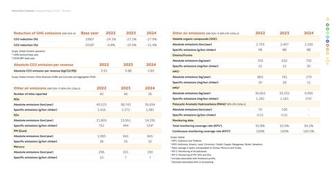 Emissions data extracted from page 120