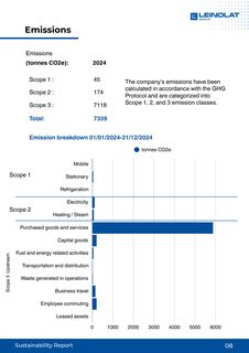 Emissions data extracted from page 11