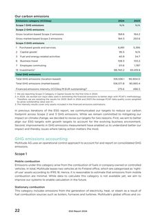 Emissions data extracted from page 22