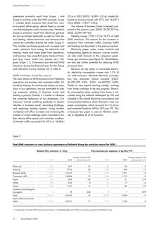 Emissions data extracted from page 27