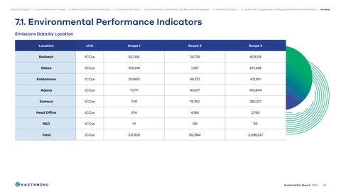 Emissions data extracted from page 65