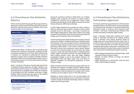 Emissions data extracted from page 48