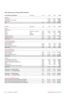 Emissions data extracted from page 120