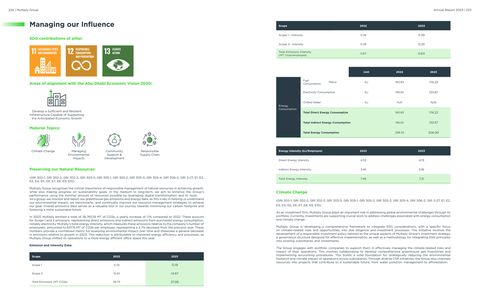 Emissions data extracted from page 113