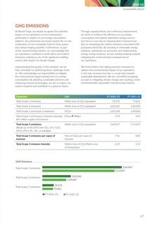Emissions data extracted from page 89