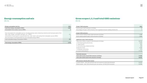 Emissions data extracted from page 46
