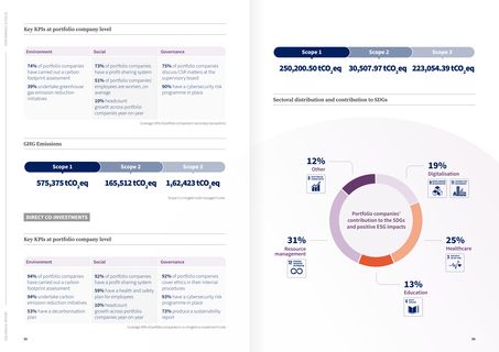Emissions data extracted from page 17