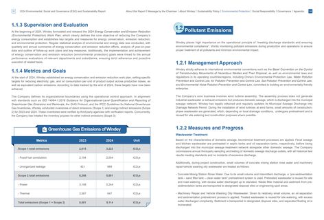 Emissions data extracted from page 18