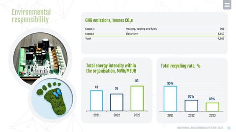Emissions data extracted from page 25