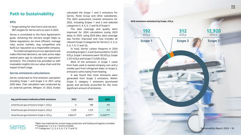 Emissions data extracted from page 16