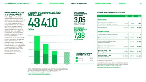 Emissions data extracted from page 73