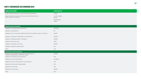 Emissions data extracted from page 137