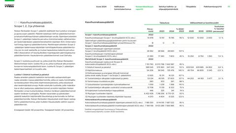 Emissions data extracted from page 77