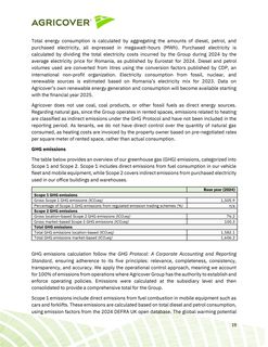 Emissions data extracted from page 72