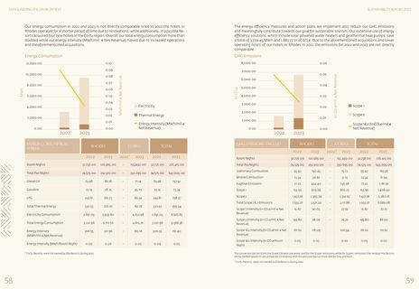 Emissions data extracted from page 30