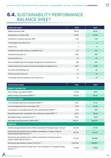 Emissions data extracted from page 385