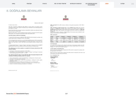 Emissions data extracted from page 148