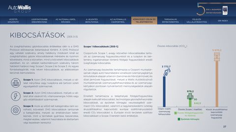 Emissions data extracted from page 27