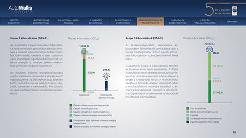 Emissions data extracted from page 28