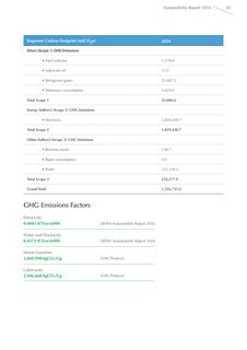 Emissions data extracted from page 83