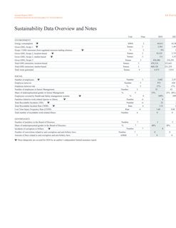 Emissions data extracted from page 89