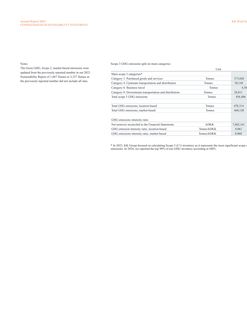 Emissions data extracted from page 93