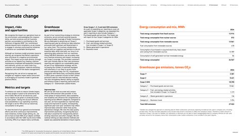 Emissions data extracted from page 20