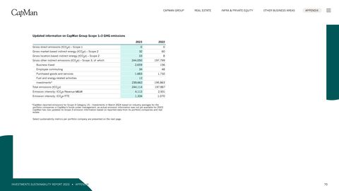 Emissions data extracted from page 70