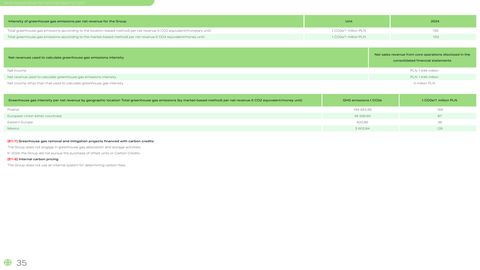 Emissions data extracted from page 35