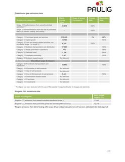 Emissions data extracted from page 4