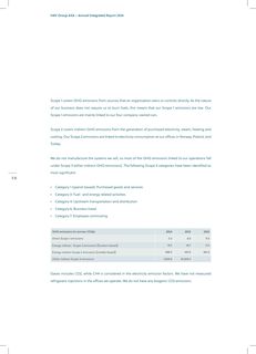 Emissions data extracted from page 58