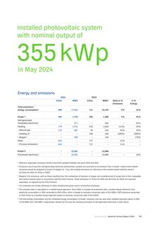 Emissions data extracted from page 27