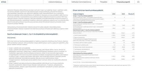 Emissions data extracted from page 141