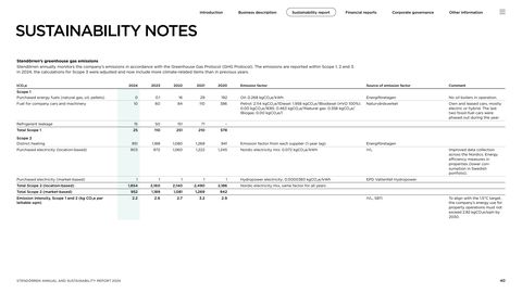 Emissions data extracted from page 40