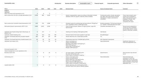 Emissions data extracted from page 41