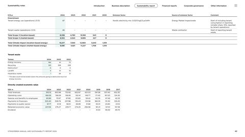 Emissions data extracted from page 42