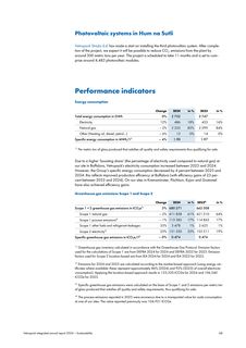 Emissions data extracted from page 31