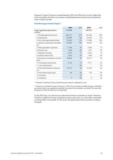 Emissions data extracted from page 32