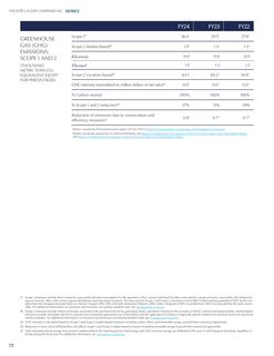 Emissions data extracted from page 71