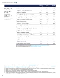 Emissions data extracted from page 72