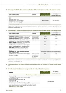 Emissions data extracted from page 27