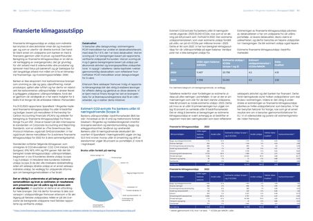 Emissions data extracted from page 94