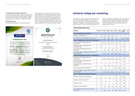 Emissions data extracted from page 97